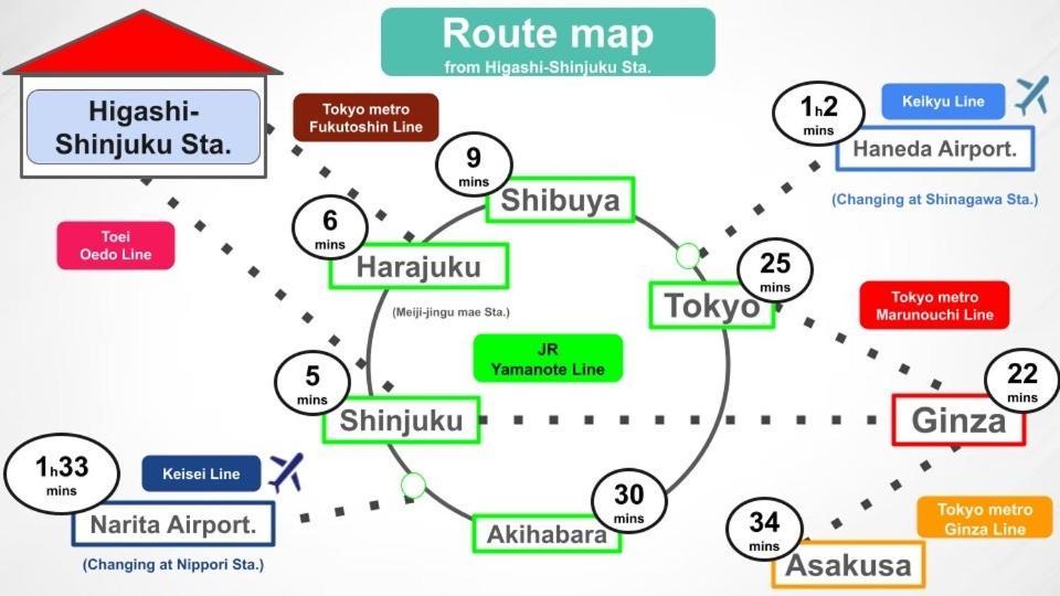 #9 3Mins To Station 1Stop To Shinjuku Stylish Apartment With Plenty Of Sunlight Tokyo prefektur Exteriör bild